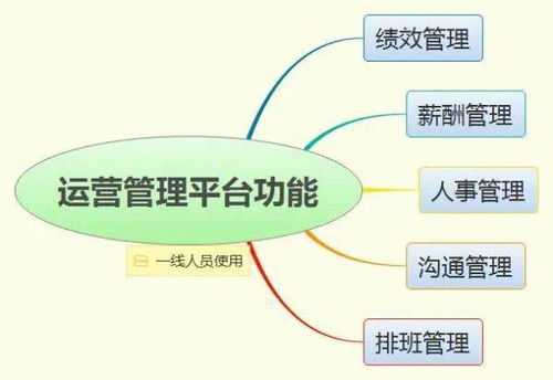 新形勢下客戶服務體系建設的新思考 數據處理服務