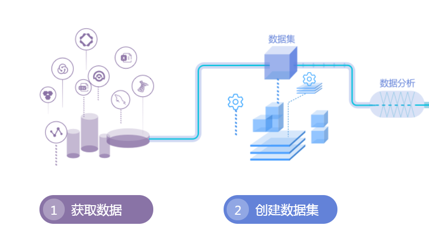 數(shù)據(jù)建模與數(shù)據(jù)處理服務(wù) 構(gòu)建智能數(shù)據(jù)驅(qū)動(dòng)的核心引擎
